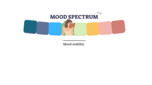 Mood spectrum