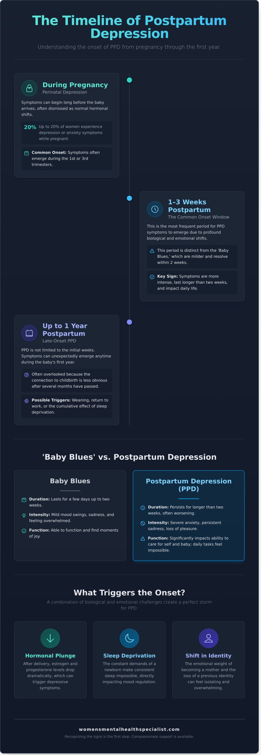 When Does Postpartum Depression Start? A Compassionate Timeline ...